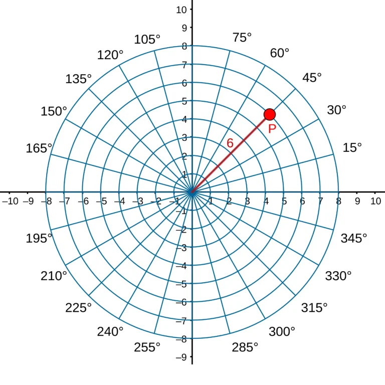 A Simple Introduction To Polar Coordinates Geometry Spot A Simple Introduction To Polar Coordinates Geometry Spot