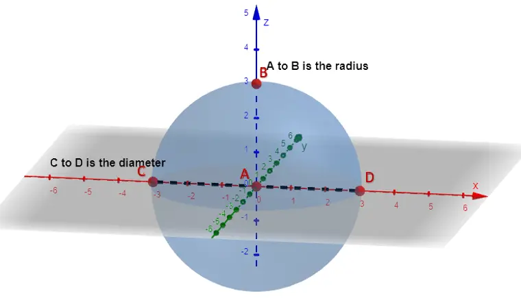 Introduction to 3D Shapes: Cubes, Spheres, and Cylinders - Geometry Spot